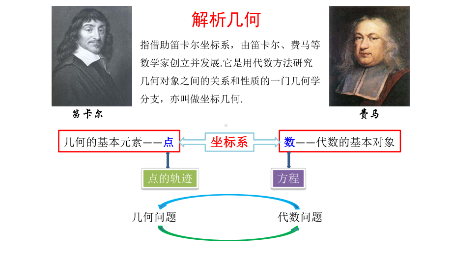 2.2.1直线的点斜式方程课件-新人教A版（2019）高中数学选择性必修第一册高二上学期(002).pptx_第3页