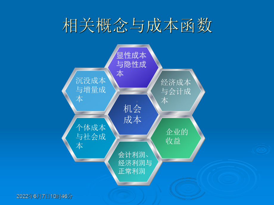 成本收益分析课件.ppt_第3页