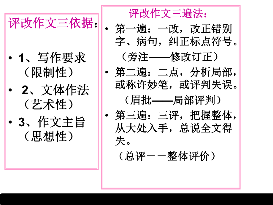 作文点评方法指导课件.ppt_第3页