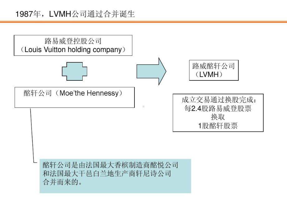 奢侈品集团的研究的报告LVMH集团历峰集团PPR课件.ppt_第3页