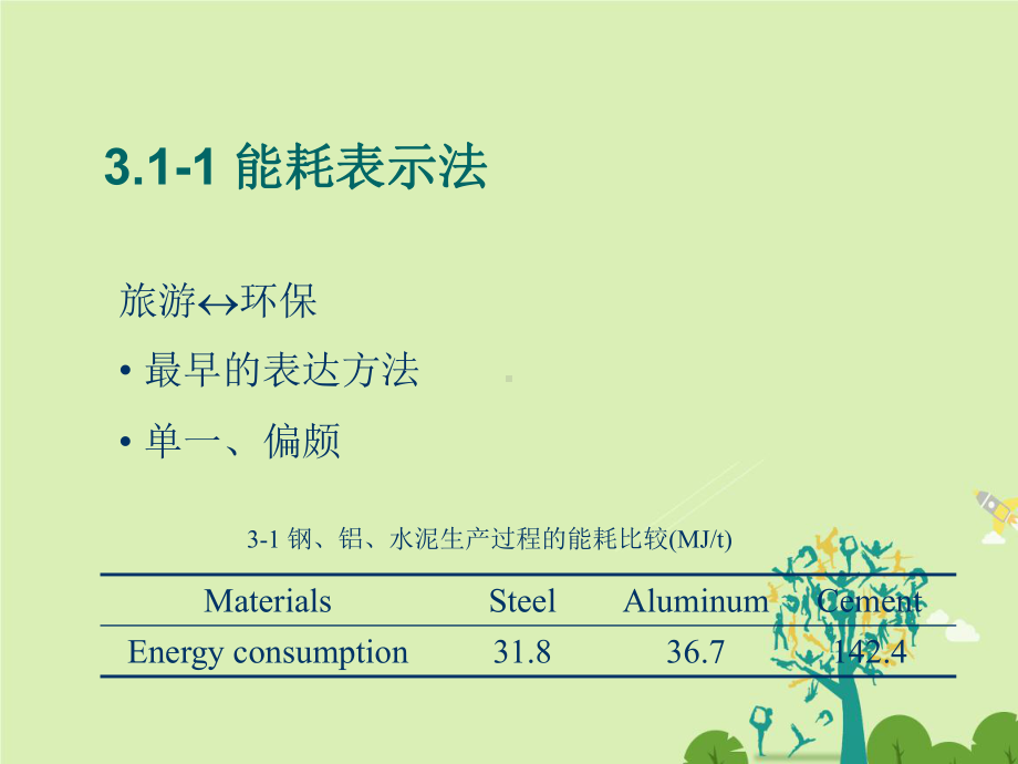 材料环境影响的评价技术和方法课件.ppt_第3页