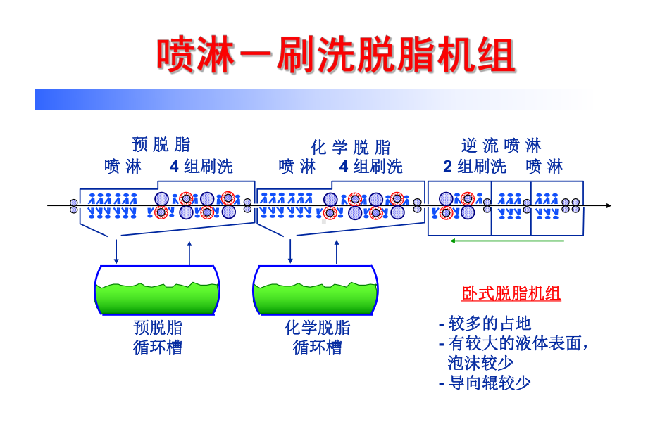 脱脂技术交流课件.ppt_第3页