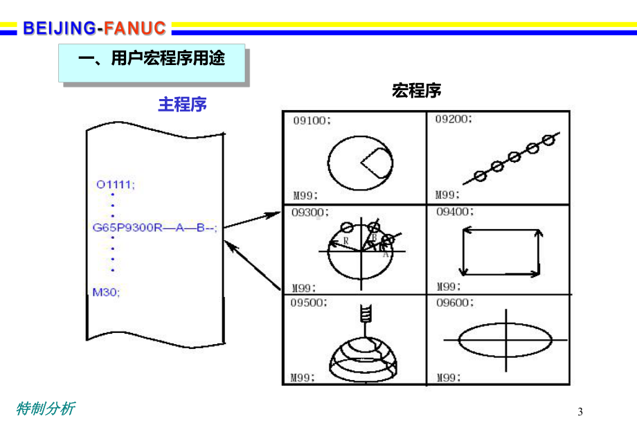 FANUC用户宏程序[谷风详析]课件.ppt_第3页