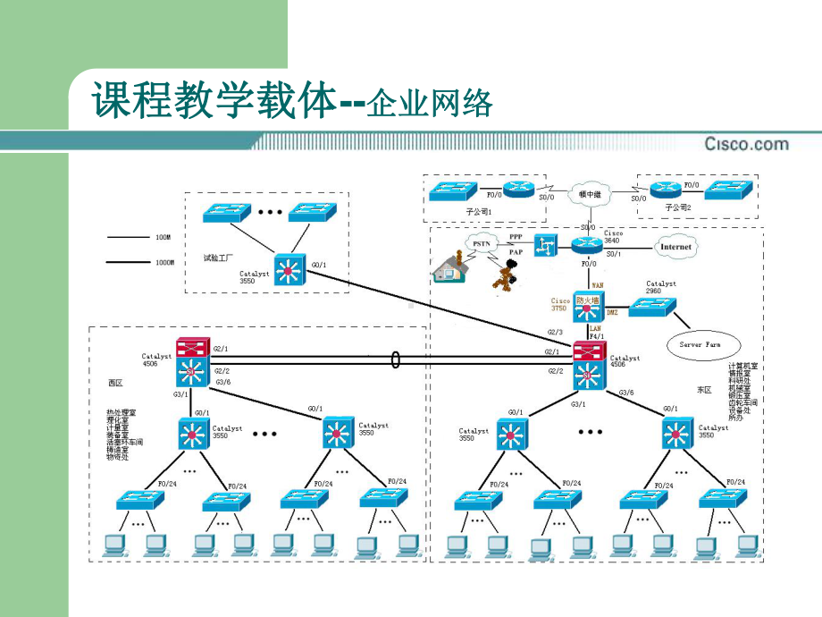 交换机与路由器配置项目式教程30页PPT课件.ppt_第2页