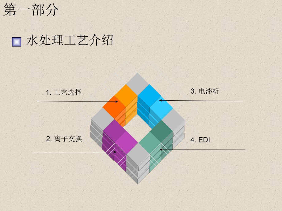 水处理基础知识课件.ppt_第3页