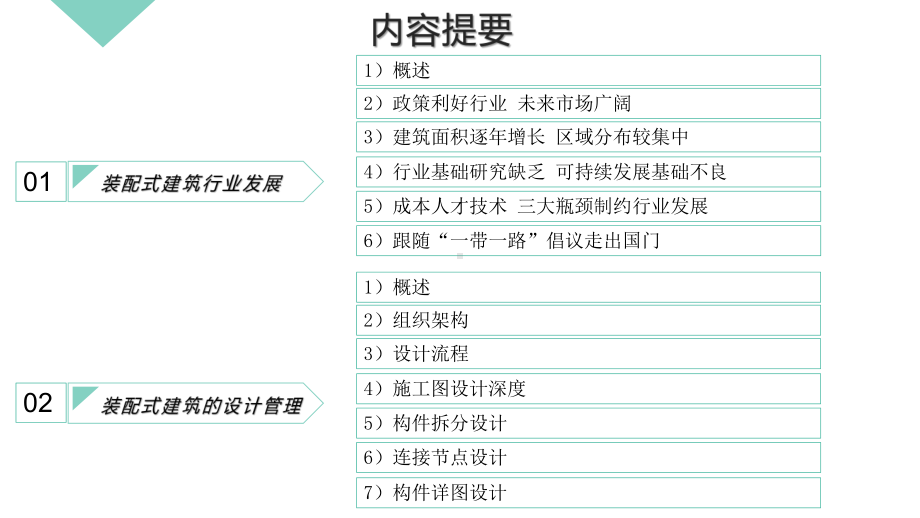 新形势下装配式建筑的发展方向与设计管理课件.pptx_第2页