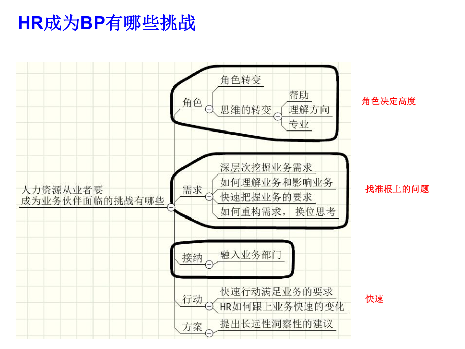 如何做HRBP分享0714分析课件.ppt_第3页