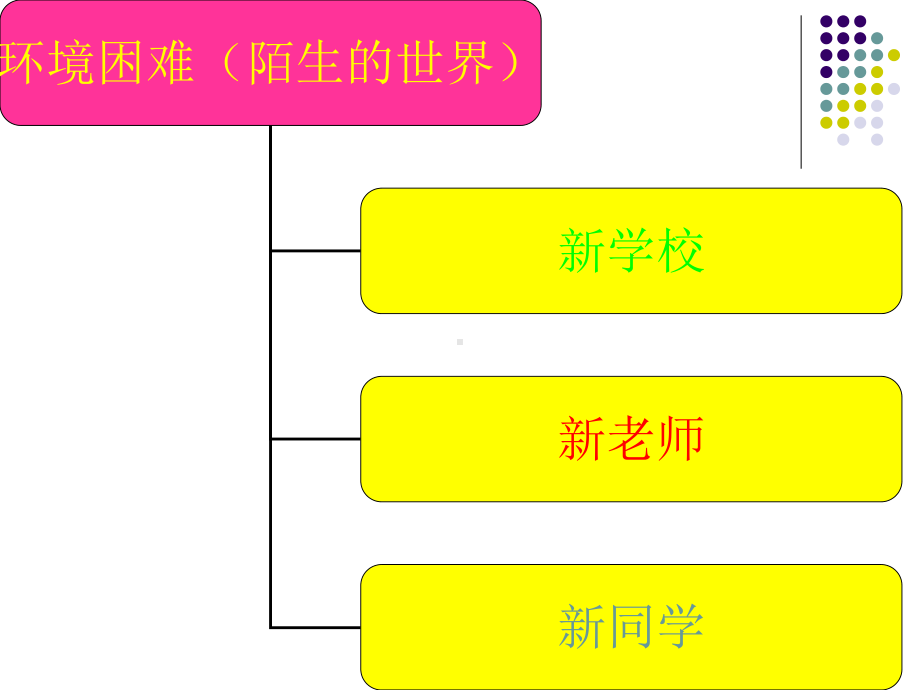 初中学习方法和小学学习方法的差别课件.ppt_第2页