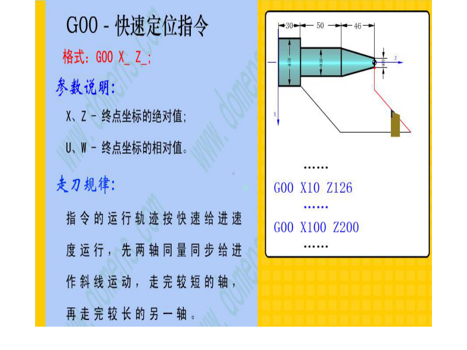 广州数控车床系统(GSK980T)课件.ppt_第2页