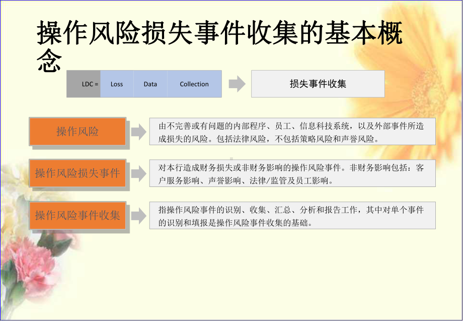 银行培训-操作风险损失事件收集课件.ppt_第2页