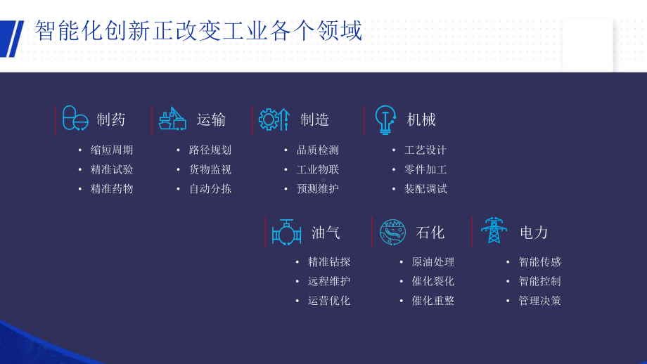 华为云释放工业生产力新潜能课件.pptx_第2页