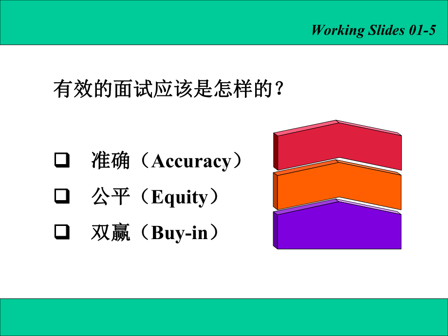 基于行为的结构化面试方法课件.pptx_第3页