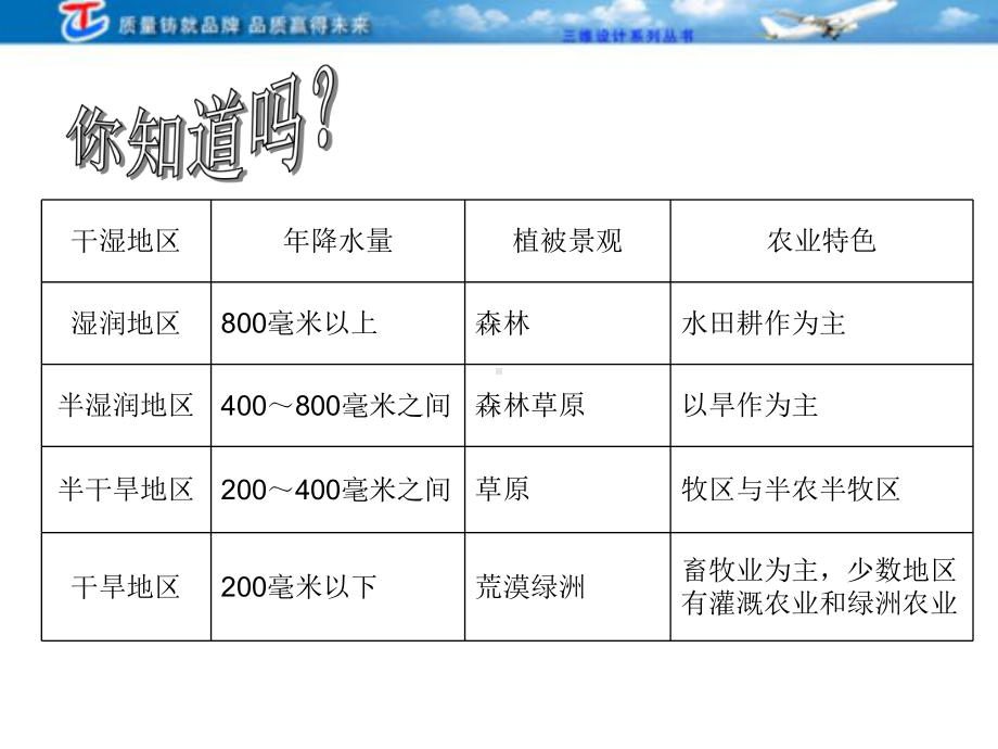 18等降水量线图的判读解析课件.pptx_第3页