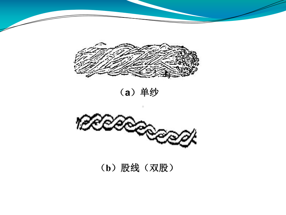 纱线基础知识PPT课件.ppt_第3页