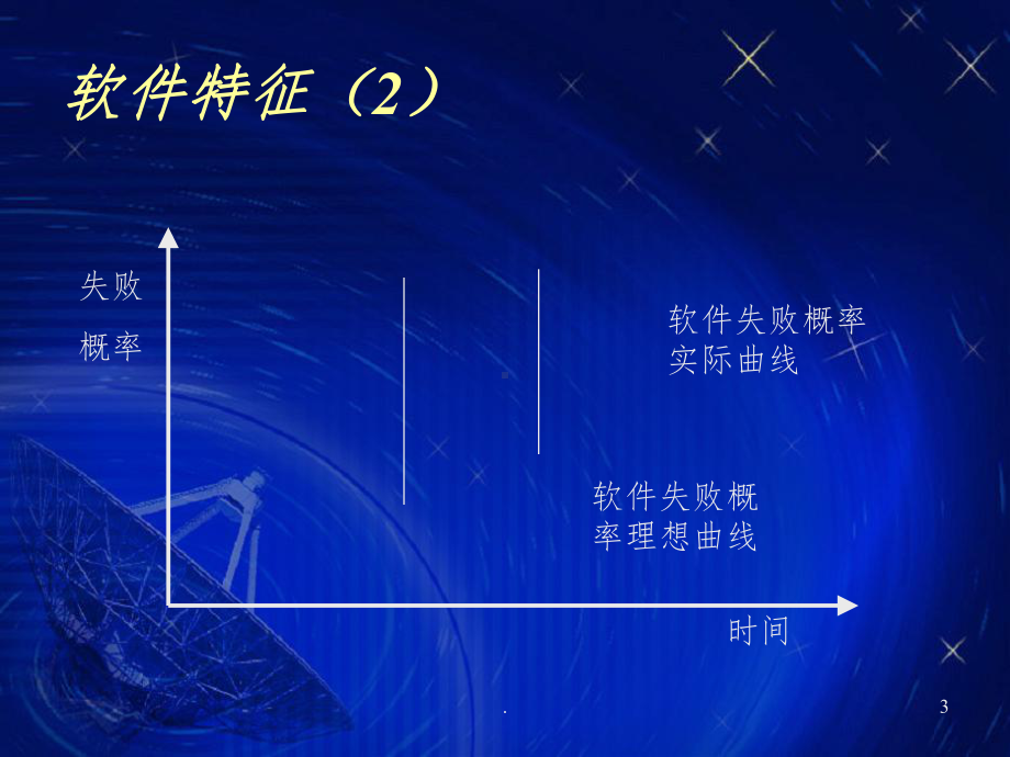 软件工程案例分析课件.ppt_第3页