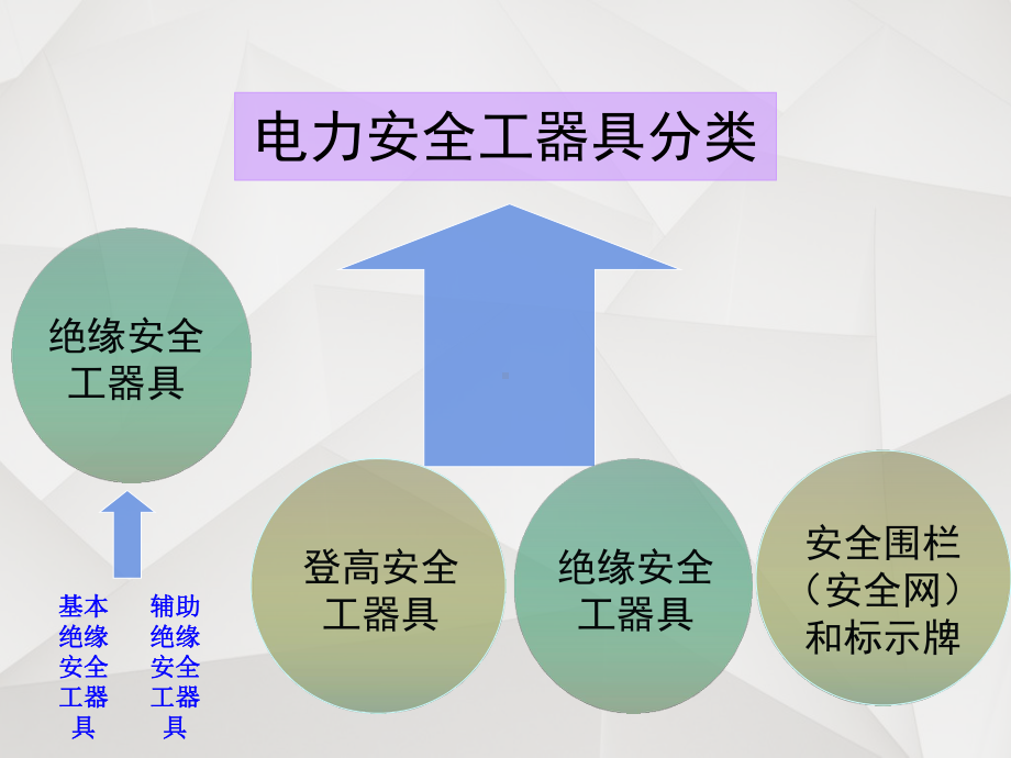 安全工器具与个人防护用品使用、维护和保养-ppt课件.ppt_第3页