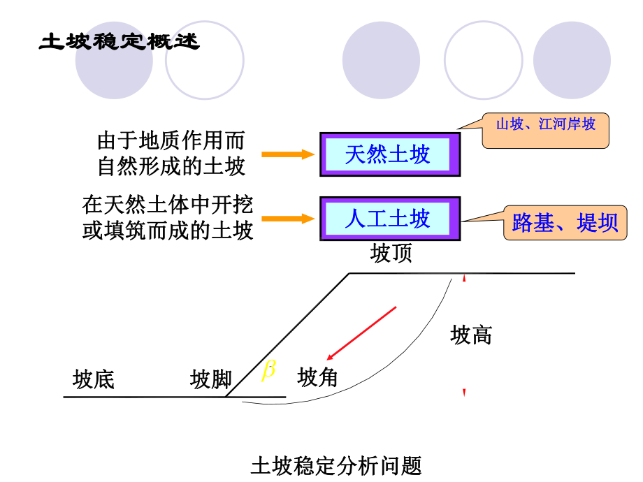 土力学第八章课件.ppt_第2页