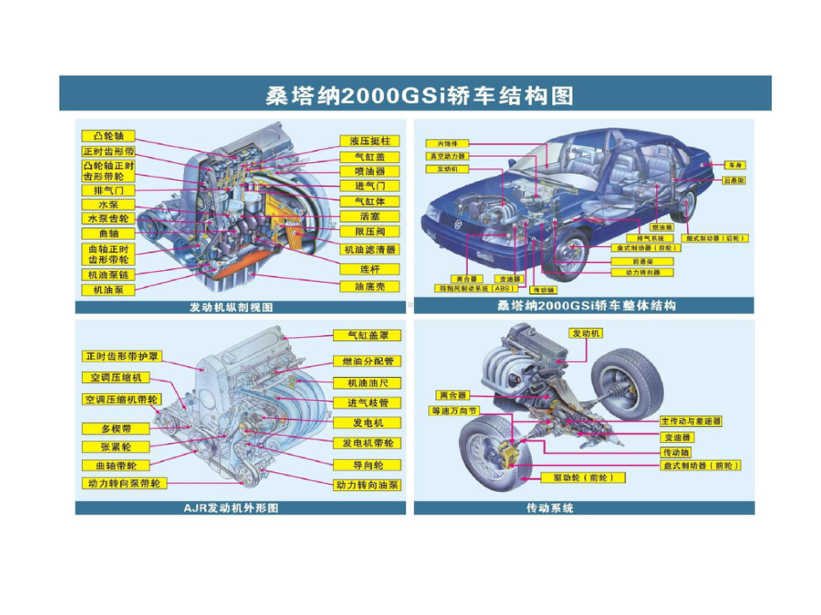 最全汽车教学挂图100张共100页文档课件.ppt_第1页