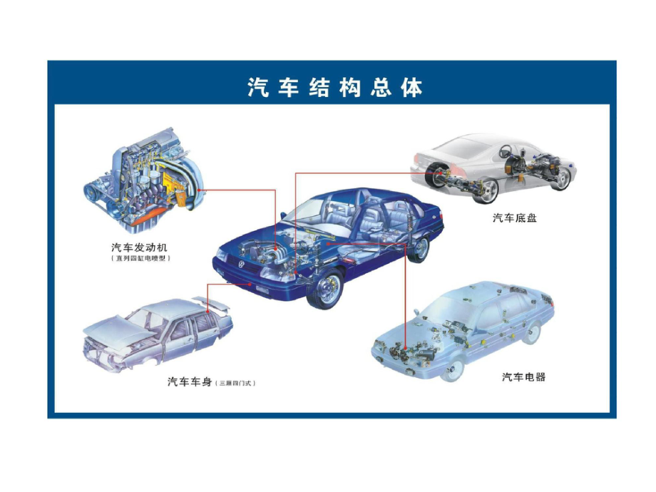 最全汽车教学挂图100张共100页文档课件.ppt_第2页