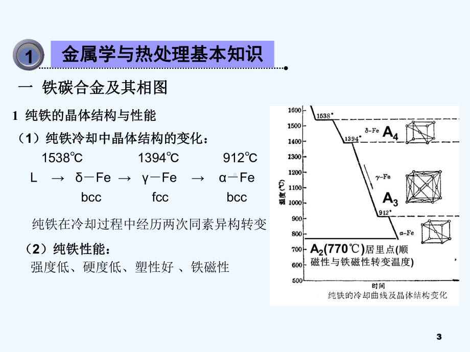 热处理基本知识及工艺原理-PPT课件.ppt_第3页