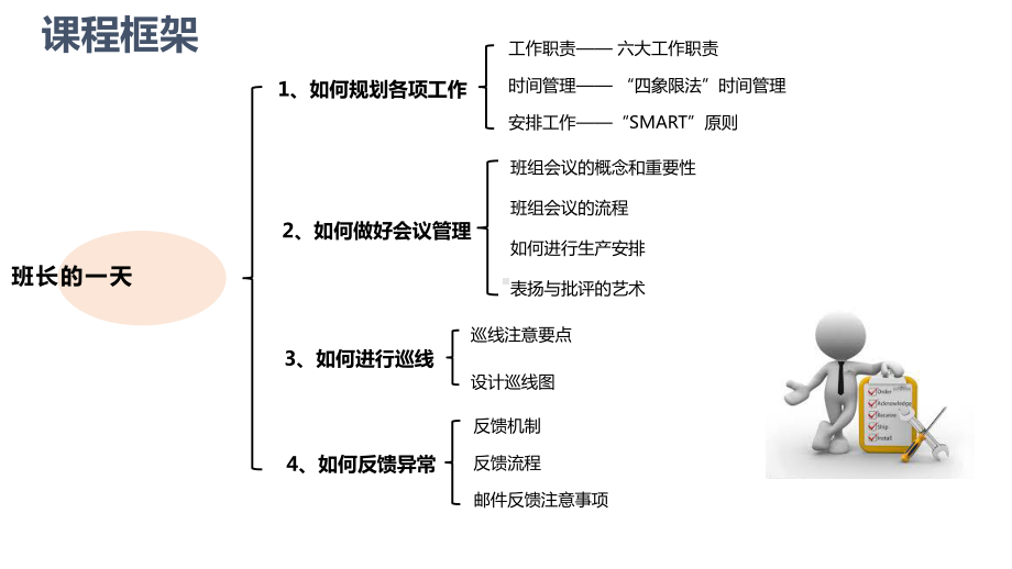 专题课件工厂公司工程维修部班组长日常工作培训PPT模板.pptx_第3页