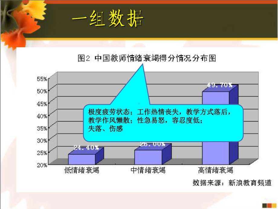 教师的压力应对与情绪调节[1]2课件.ppt_第2页