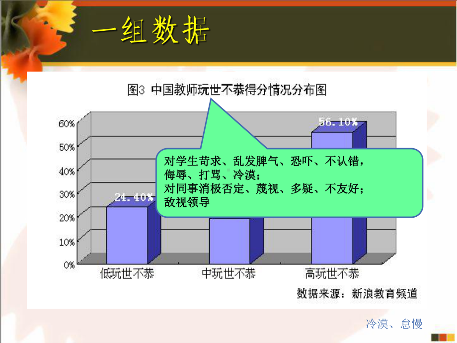 教师的压力应对与情绪调节[1]2课件.ppt_第3页