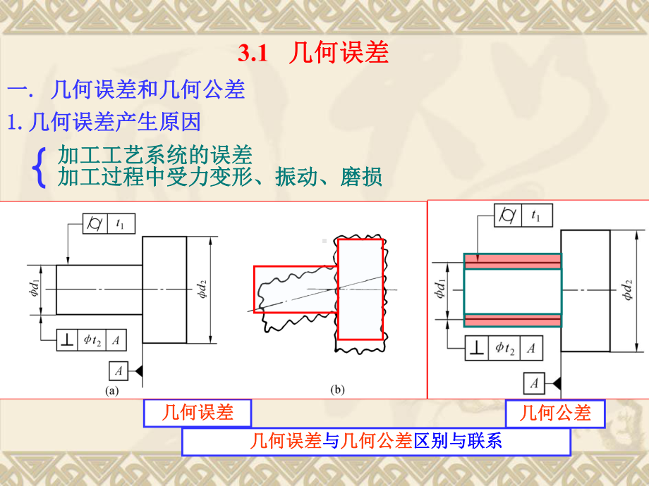 哈工大机械精度设计互换性与测量技术5教学教材课件.ppt_第3页