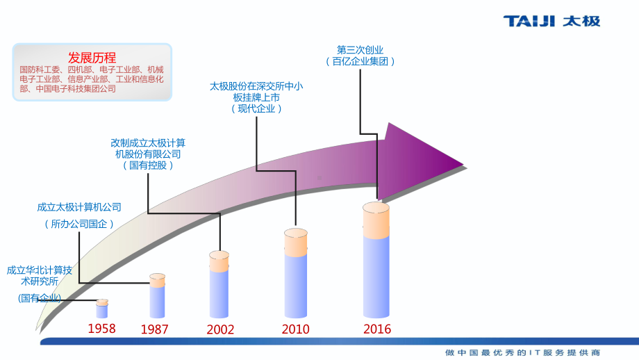 北京现代一工厂光缆改造项目课件.pptx_第3页