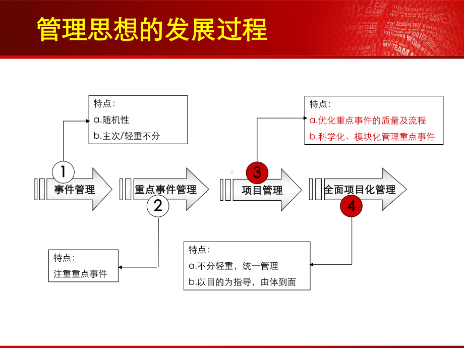 项目管理契约80页PPT课件.pptx_第2页