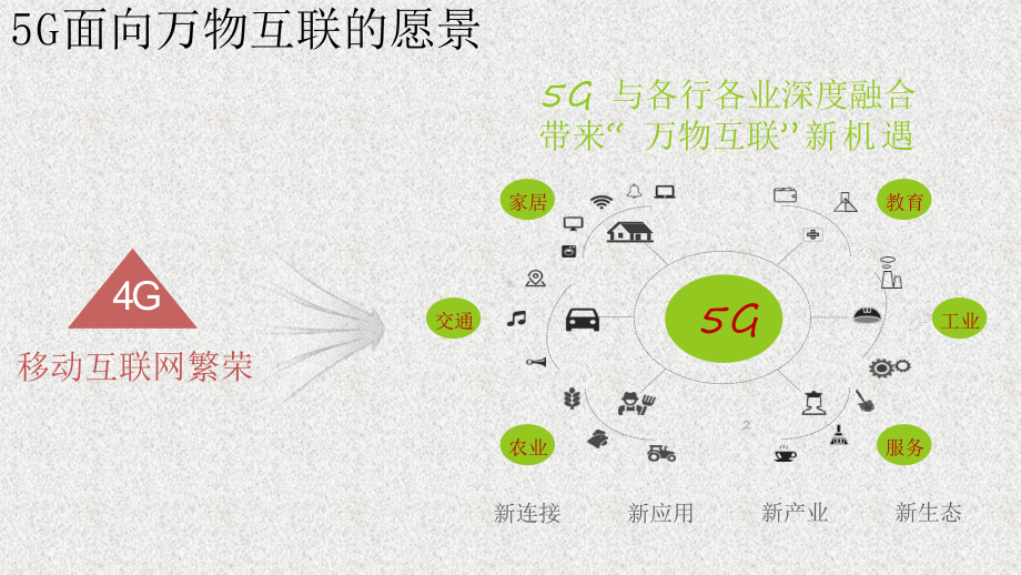 5G无线关键技术知识大全课件.ppt_第2页