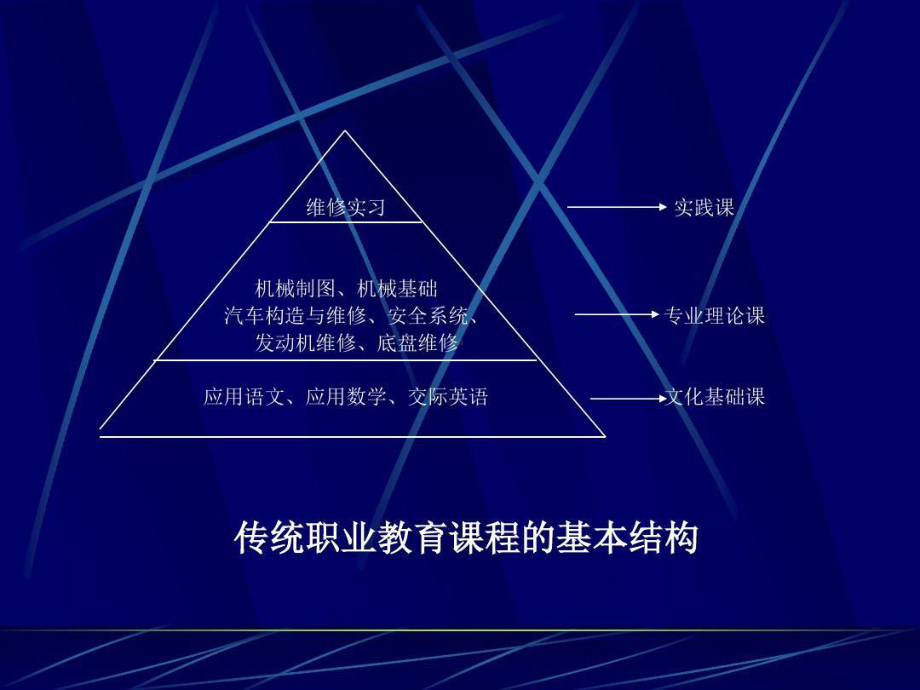 徐国庆-基于工作任务的职业教育项目课程研究共8课件.ppt_第3页