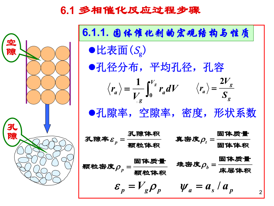 多相系统中的化学反应与传递现象课件.ppt_第2页