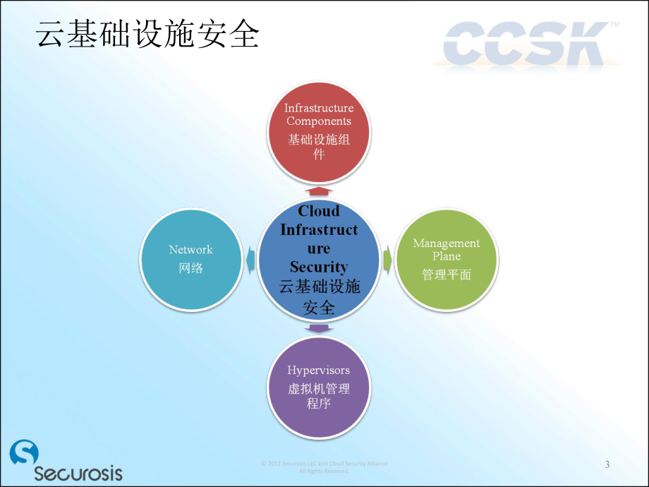 模块2：云计算基础设施安全课件.ppt_第3页