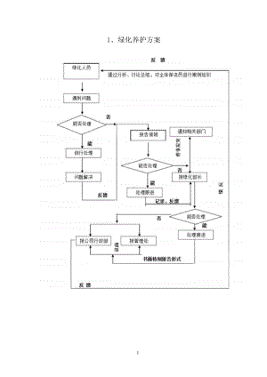 物业绿化养护方案绿化管理方案.docx