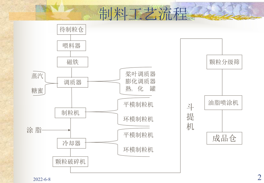 [畜牧兽医]猪场高效益管理技术课件.ppt_第2页