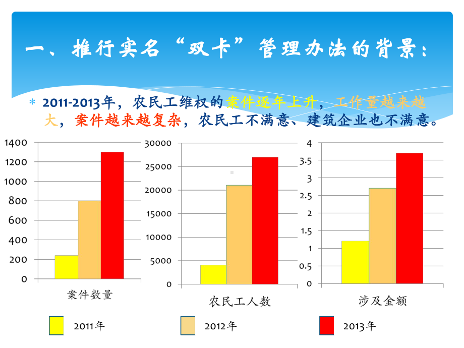 建筑业农民工实名“双卡”管理课件.ppt_第2页