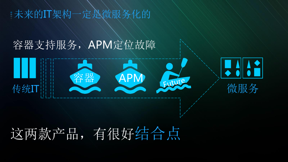 基于APM的容器全链路监控分析课件.pptx_第2页