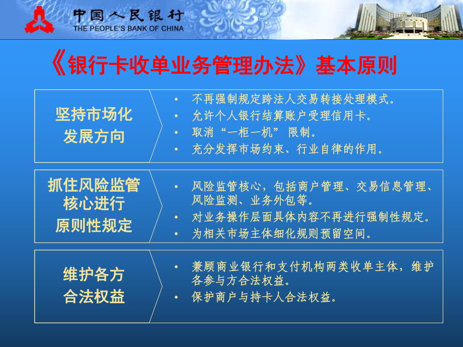 银行卡收单业务管理办法解读课件.pptx_第2页