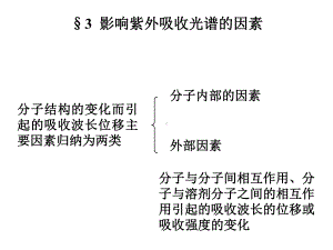 分子结构的变化而引起的吸收波长位移主要因素归纳为课件.ppt