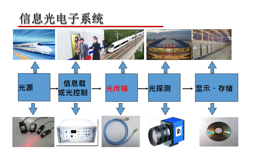 光纤固定连接器教材课件.ppt_第2页