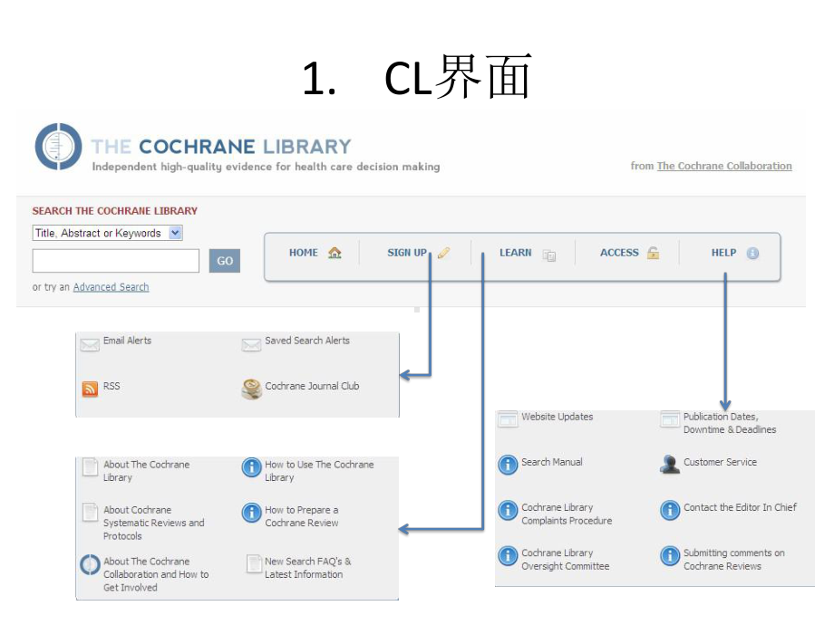 Cochrane图书馆检索方法教学内容课件.ppt_第3页