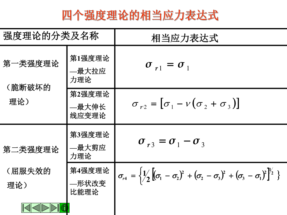 四个强度理论的相当应力表达式.课件.ppt_第1页