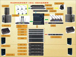 会议音响系统常用设备介绍教学内容课件.ppt