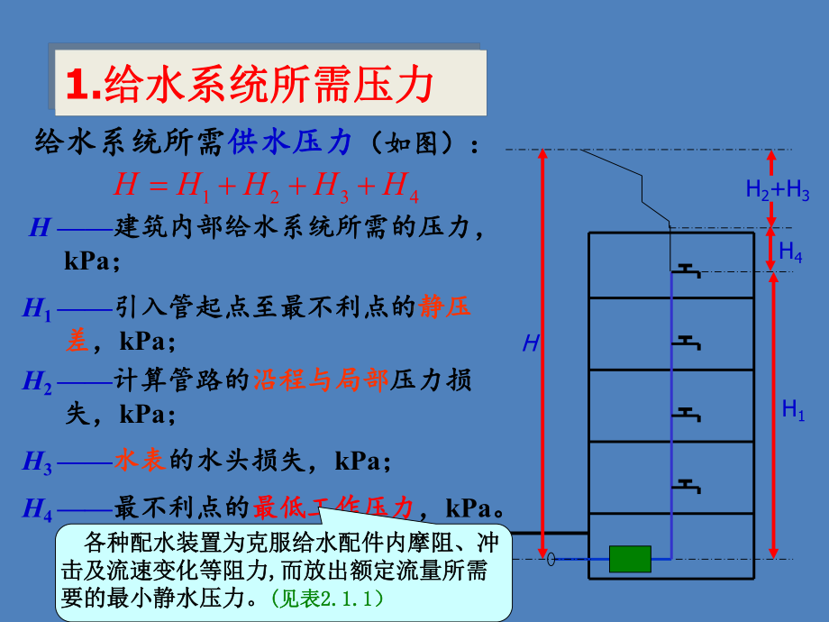 建筑内部给水系统压力的计算和举例要求课件.ppt_第2页