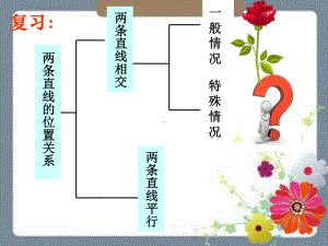 2.1两条直线的位置关系(2).1两条直线的位置课件.ppt