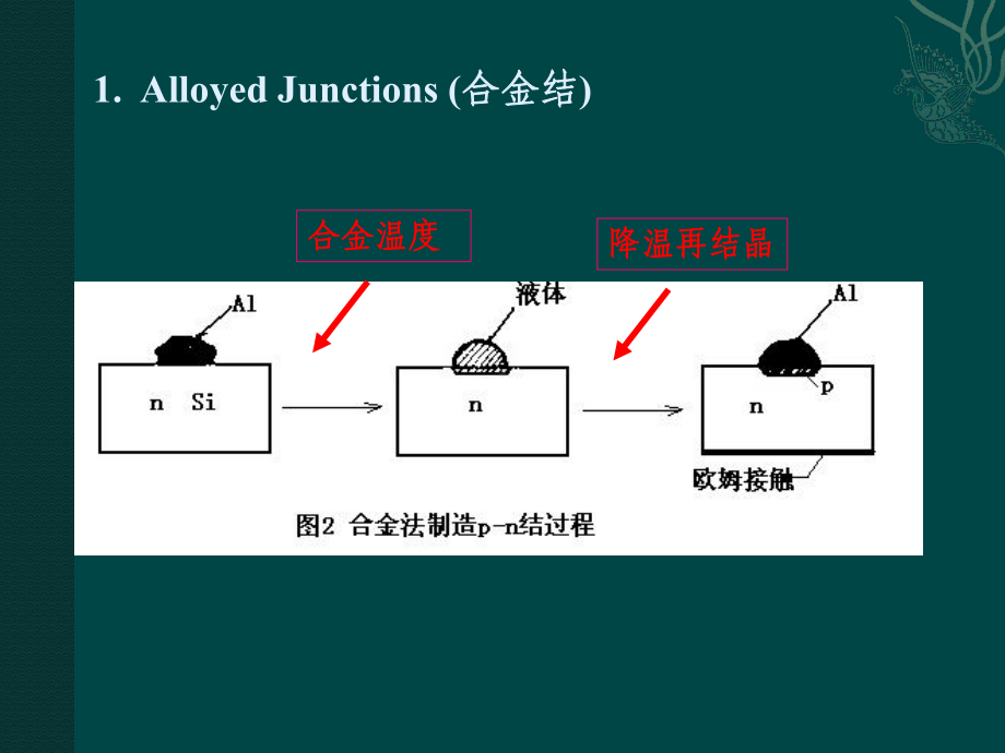 半导体物理基础(6)PN结课件.ppt_第3页