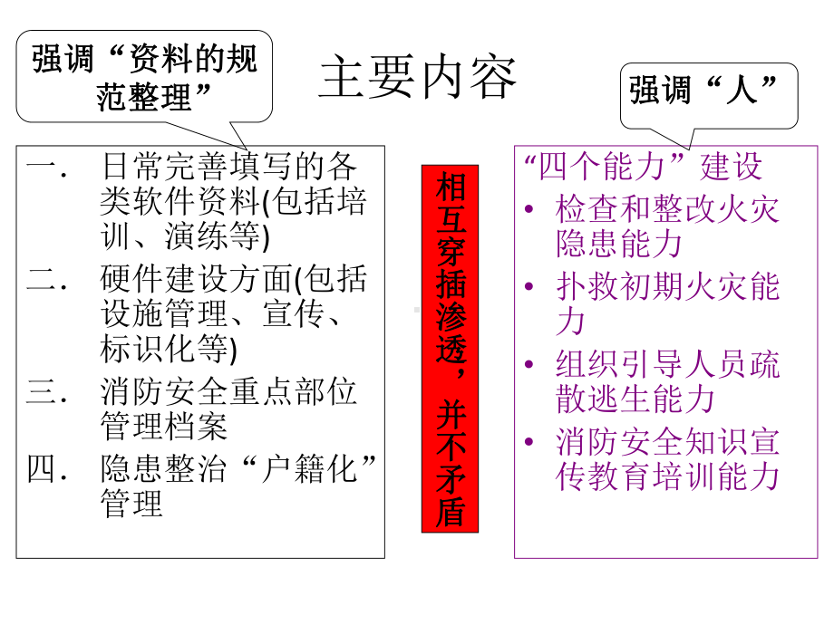 消防安全重点单位标准化管理118课件.ppt_第3页