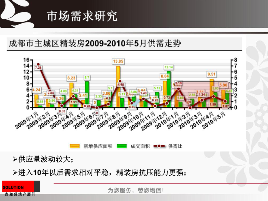 四川省成都市精装房市场发展现状课件.ppt_第2页