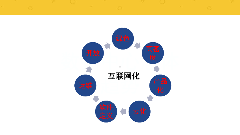 互联网+云数据中心发展现状与趋势分析（推荐ppt课件.ppt_第2页